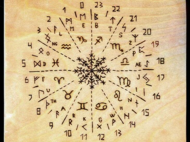 rituels magiques pour l'agrandissement du pénis